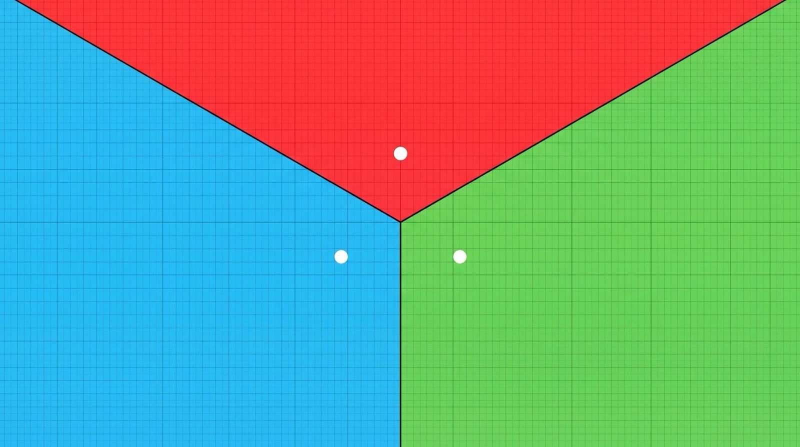 A clean three-colour Voronoi-style diagram with three white dots — the naïve picture of gravitational basins.