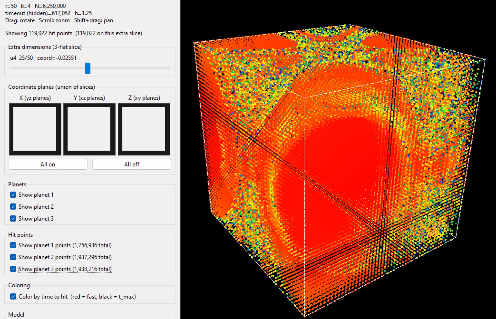 The 4-D viewer coloured by time-to-hit: a warm red core wrapped in a slower yellow-green shell.